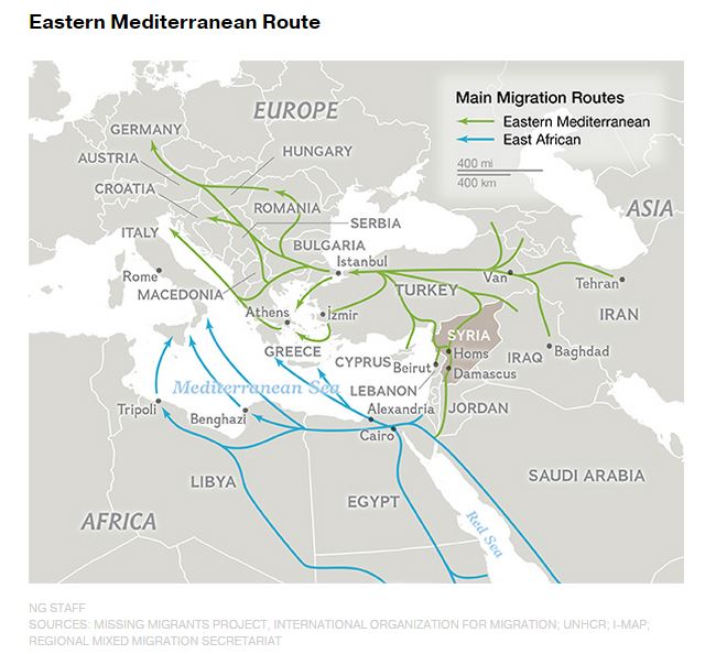 Not a Single Boat: Policing Migration in the Mediterranean Partner Countries